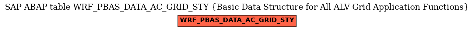 E-R Diagram for table WRF_PBAS_DATA_AC_GRID_STY (Basic Data Structure for All ALV Grid Application Functions)