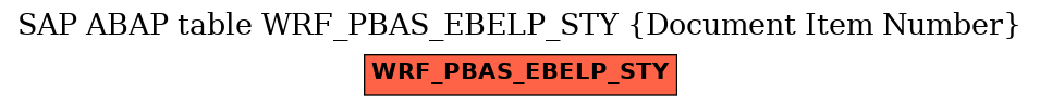 E-R Diagram for table WRF_PBAS_EBELP_STY (Document Item Number)