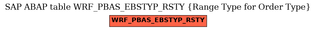 E-R Diagram for table WRF_PBAS_EBSTYP_RSTY (Range Type for Order Type)