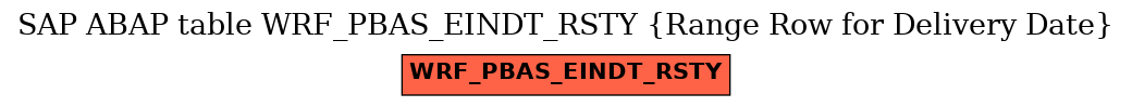 E-R Diagram for table WRF_PBAS_EINDT_RSTY (Range Row for Delivery Date)