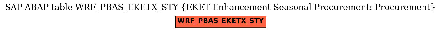 E-R Diagram for table WRF_PBAS_EKETX_STY (EKET Enhancement Seasonal Procurement: Procurement)