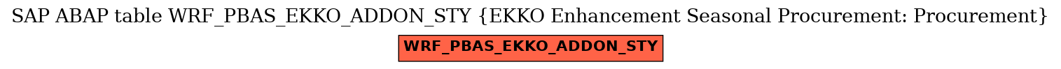 E-R Diagram for table WRF_PBAS_EKKO_ADDON_STY (EKKO Enhancement Seasonal Procurement: Procurement)