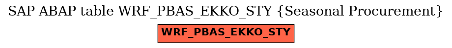 E-R Diagram for table WRF_PBAS_EKKO_STY (Seasonal Procurement)