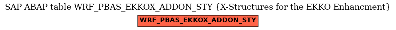 E-R Diagram for table WRF_PBAS_EKKOX_ADDON_STY (X-Structures for the EKKO Enhancment)