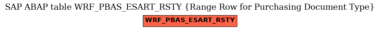 E-R Diagram for table WRF_PBAS_ESART_RSTY (Range Row for Purchasing Document Type)