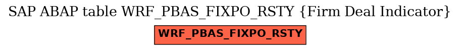 E-R Diagram for table WRF_PBAS_FIXPO_RSTY (Firm Deal Indicator)