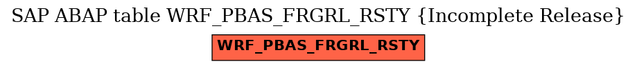 E-R Diagram for table WRF_PBAS_FRGRL_RSTY (Incomplete Release)