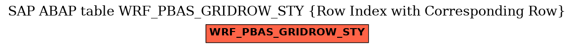 E-R Diagram for table WRF_PBAS_GRIDROW_STY (Row Index with Corresponding Row)