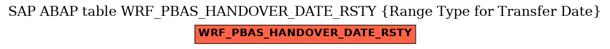 E-R Diagram for table WRF_PBAS_HANDOVER_DATE_RSTY (Range Type for Transfer Date)