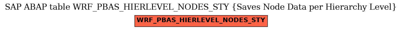 E-R Diagram for table WRF_PBAS_HIERLEVEL_NODES_STY (Saves Node Data per Hierarchy Level)