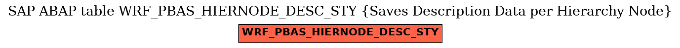 E-R Diagram for table WRF_PBAS_HIERNODE_DESC_STY (Saves Description Data per Hierarchy Node)