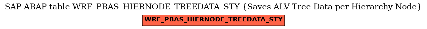 E-R Diagram for table WRF_PBAS_HIERNODE_TREEDATA_STY (Saves ALV Tree Data per Hierarchy Node)