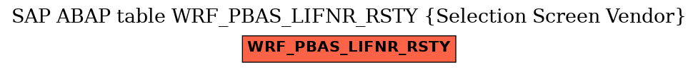 E-R Diagram for table WRF_PBAS_LIFNR_RSTY (Selection Screen Vendor)