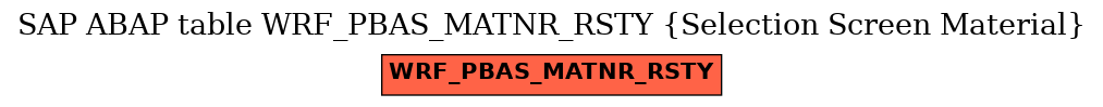 E-R Diagram for table WRF_PBAS_MATNR_RSTY (Selection Screen Material)