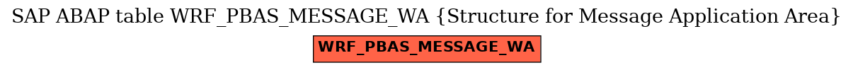 E-R Diagram for table WRF_PBAS_MESSAGE_WA (Structure for Message Application Area)