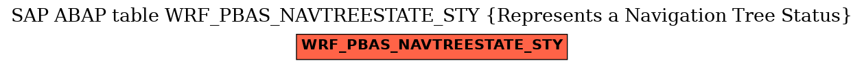 E-R Diagram for table WRF_PBAS_NAVTREESTATE_STY (Represents a Navigation Tree Status)