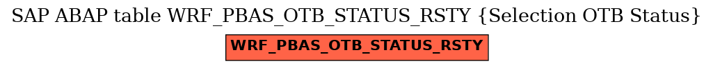 E-R Diagram for table WRF_PBAS_OTB_STATUS_RSTY (Selection OTB Status)