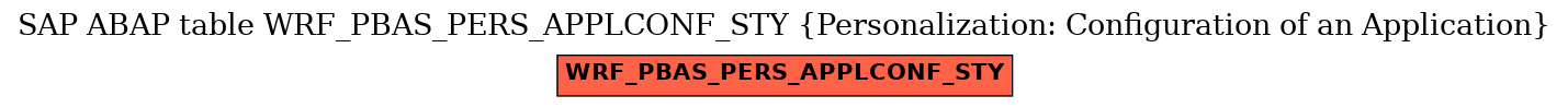 E-R Diagram for table WRF_PBAS_PERS_APPLCONF_STY (Personalization: Configuration of an Application)