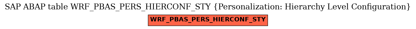 E-R Diagram for table WRF_PBAS_PERS_HIERCONF_STY (Personalization: Hierarchy Level Configuration)