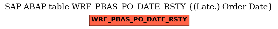 E-R Diagram for table WRF_PBAS_PO_DATE_RSTY ((Late.) Order Date)