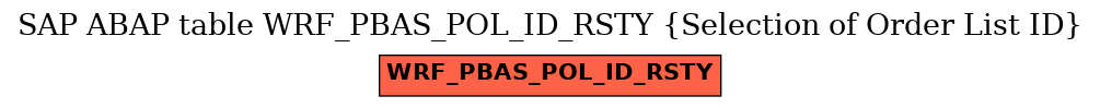 E-R Diagram for table WRF_PBAS_POL_ID_RSTY (Selection of Order List ID)