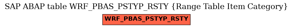 E-R Diagram for table WRF_PBAS_PSTYP_RSTY (Range Table Item Category)