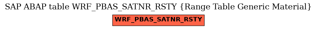 E-R Diagram for table WRF_PBAS_SATNR_RSTY (Range Table Generic Material)