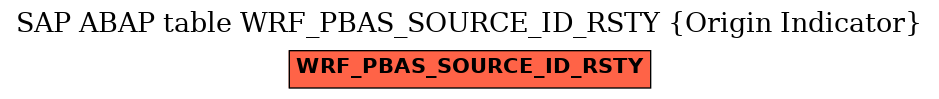 E-R Diagram for table WRF_PBAS_SOURCE_ID_RSTY (Origin Indicator)