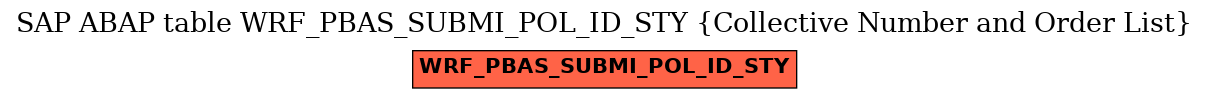 E-R Diagram for table WRF_PBAS_SUBMI_POL_ID_STY (Collective Number and Order List)