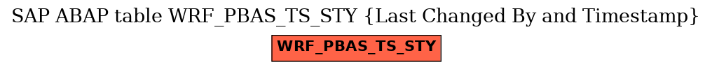 E-R Diagram for table WRF_PBAS_TS_STY (Last Changed By and Timestamp)