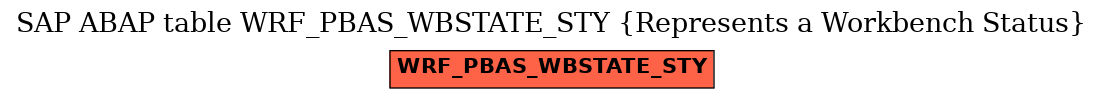 E-R Diagram for table WRF_PBAS_WBSTATE_STY (Represents a Workbench Status)