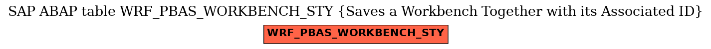 E-R Diagram for table WRF_PBAS_WORKBENCH_STY (Saves a Workbench Together with its Associated ID)