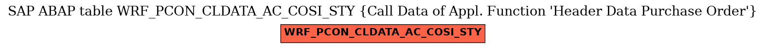 E-R Diagram for table WRF_PCON_CLDATA_AC_COSI_STY (Call Data of Appl. Function 