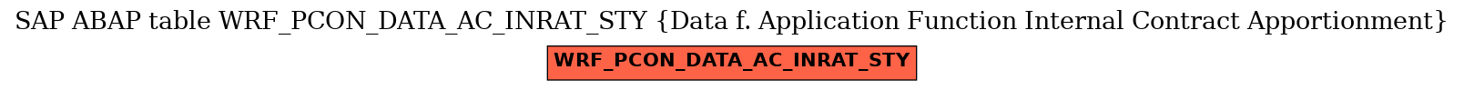 E-R Diagram for table WRF_PCON_DATA_AC_INRAT_STY (Data f. Application Function Internal Contract Apportionment)