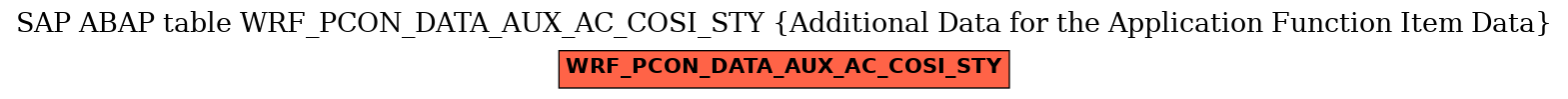 E-R Diagram for table WRF_PCON_DATA_AUX_AC_COSI_STY (Additional Data for the Application Function Item Data)