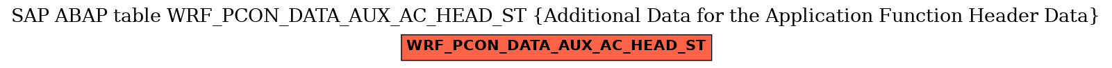 E-R Diagram for table WRF_PCON_DATA_AUX_AC_HEAD_ST (Additional Data for the Application Function Header Data)