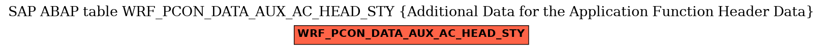 E-R Diagram for table WRF_PCON_DATA_AUX_AC_HEAD_STY (Additional Data for the Application Function Header Data)