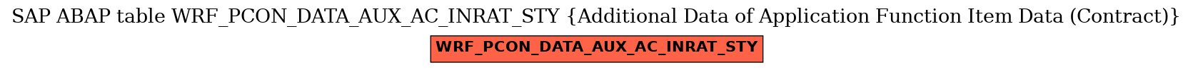 E-R Diagram for table WRF_PCON_DATA_AUX_AC_INRAT_STY (Additional Data of Application Function Item Data (Contract))