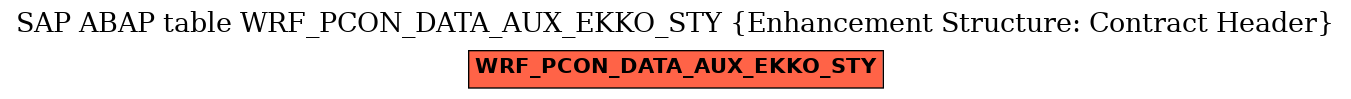 E-R Diagram for table WRF_PCON_DATA_AUX_EKKO_STY (Enhancement Structure: Contract Header)