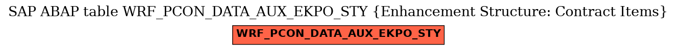 E-R Diagram for table WRF_PCON_DATA_AUX_EKPO_STY (Enhancement Structure: Contract Items)