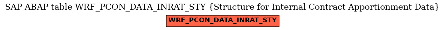 E-R Diagram for table WRF_PCON_DATA_INRAT_STY (Structure for Internal Contract Apportionment Data)