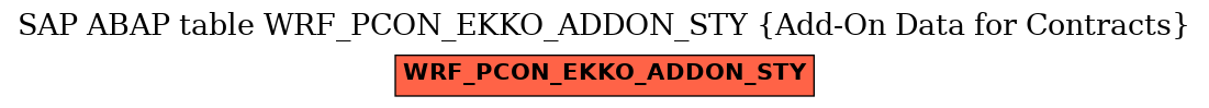 E-R Diagram for table WRF_PCON_EKKO_ADDON_STY (Add-On Data for Contracts)