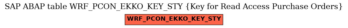 E-R Diagram for table WRF_PCON_EKKO_KEY_STY (Key for Read Access Purchase Orders)