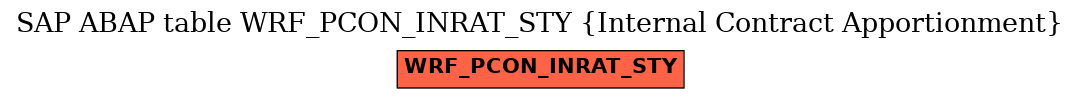 E-R Diagram for table WRF_PCON_INRAT_STY (Internal Contract Apportionment)