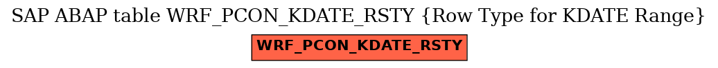 E-R Diagram for table WRF_PCON_KDATE_RSTY (Row Type for KDATE Range)