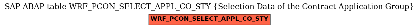 E-R Diagram for table WRF_PCON_SELECT_APPL_CO_STY (Selection Data of the Contract Application Group)