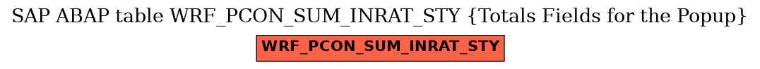 E-R Diagram for table WRF_PCON_SUM_INRAT_STY (Totals Fields for the Popup)