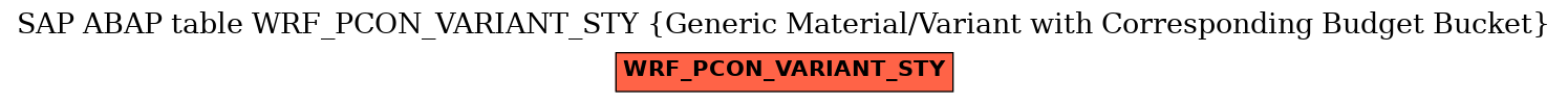 E-R Diagram for table WRF_PCON_VARIANT_STY (Generic Material/Variant with Corresponding Budget Bucket)