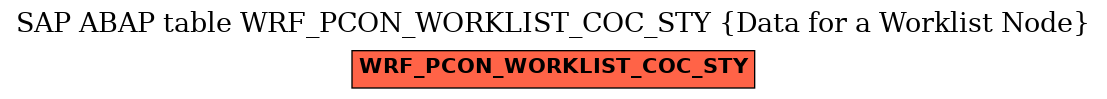 E-R Diagram for table WRF_PCON_WORKLIST_COC_STY (Data for a Worklist Node)