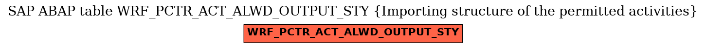 E-R Diagram for table WRF_PCTR_ACT_ALWD_OUTPUT_STY (Importing structure of the permitted activities)